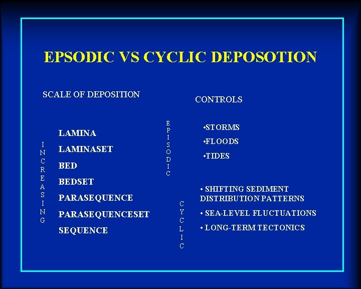 EPSODIC VS CYCLIC DEPOSOTION SCALE OF DEPOSITION LAMINA I N C R E A