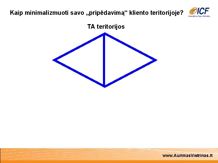 Kaip minimalizmuoti savo „pripėdavimą“ kliento teritorijoje? TA teritorijos www. Aurimas. Vietrinas. lt 