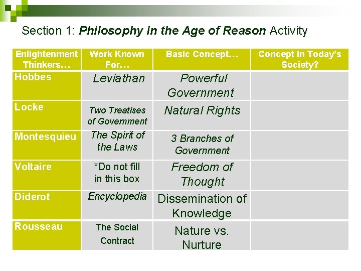 Section 1: Philosophy in the Age of Reason Activity Enlightenment Thinkers… Hobbes Locke Work