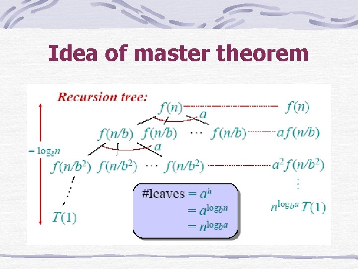Idea of master theorem 