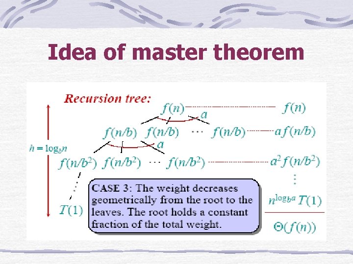 Idea of master theorem 