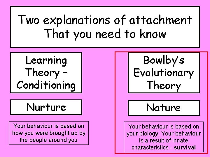 Two explanations of attachment That you need to know Learning Theory – Conditioning Bowlby’s