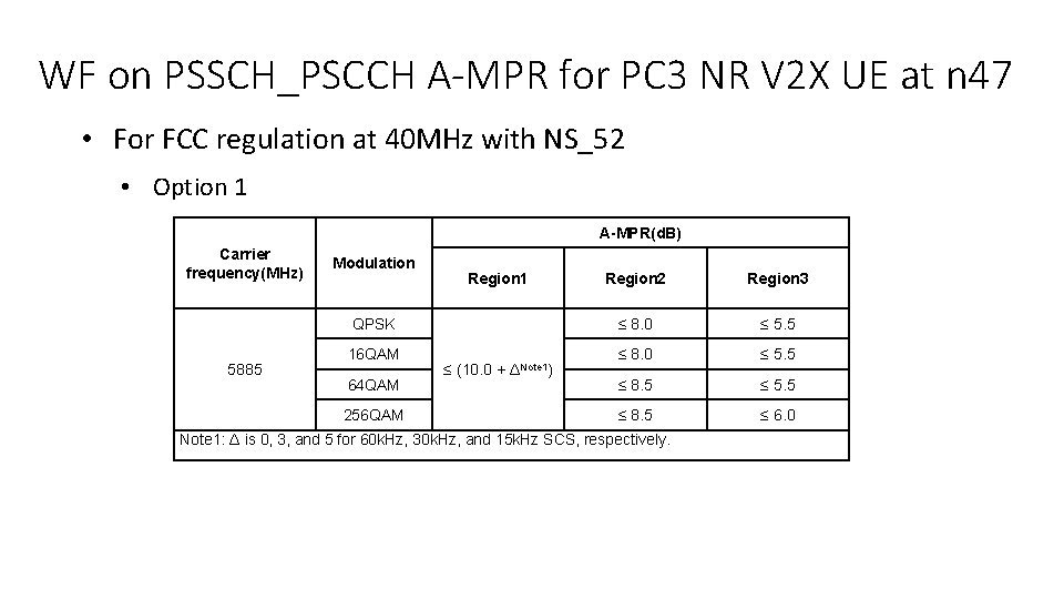 WF on PSSCH_PSCCH A-MPR for PC 3 NR V 2 X UE at n