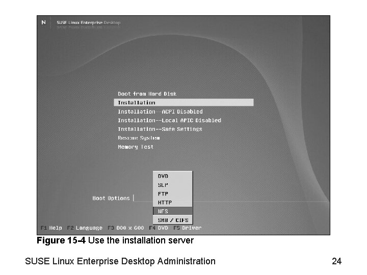 Figure 15 -4 Use the installation server SUSE Linux Enterprise Desktop Administration 24 