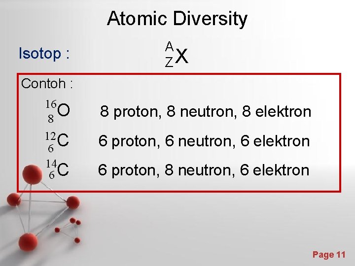 Atomic Diversity Isotop : A ZX Contoh : 16 O 8 12 6 C