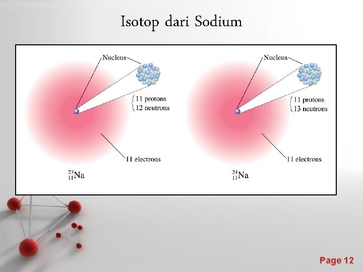 Isotop dari Sodium Page 12 