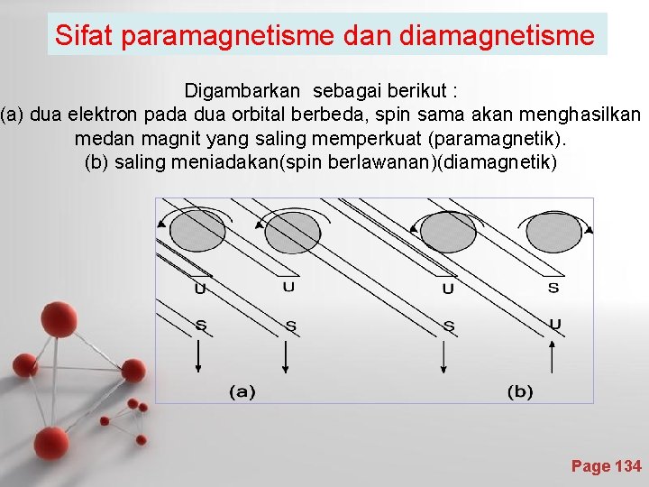 Sifat paramagnetisme dan diamagnetisme Digambarkan sebagai berikut : (a) dua elektron pada dua orbital