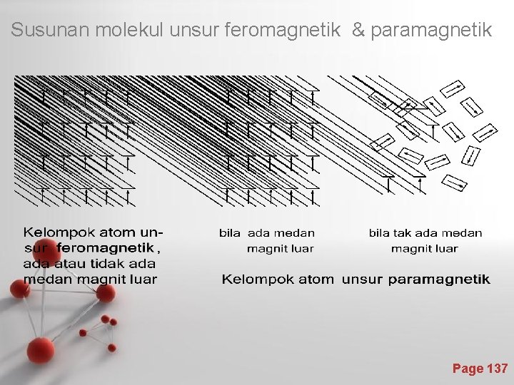 Susunan molekul unsur feromagnetik & paramagnetik Page 137 