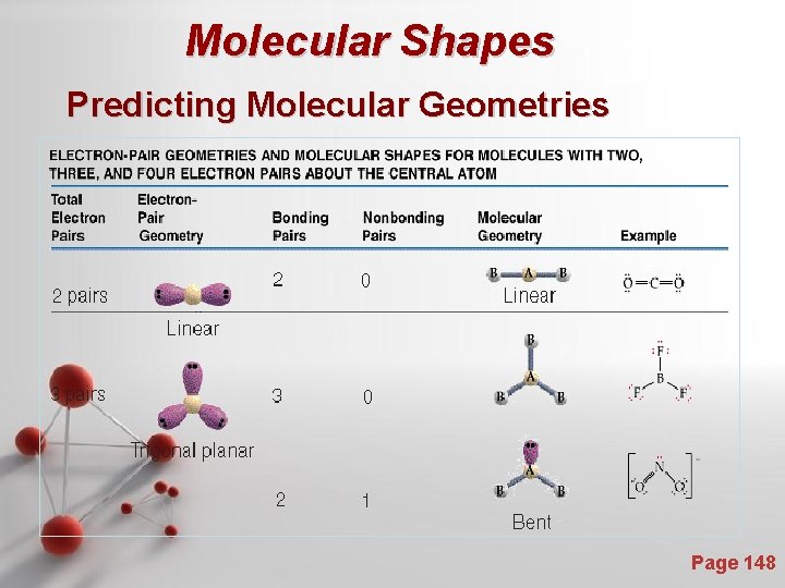 Molecular Shapes Predicting Molecular Geometries Page 148 