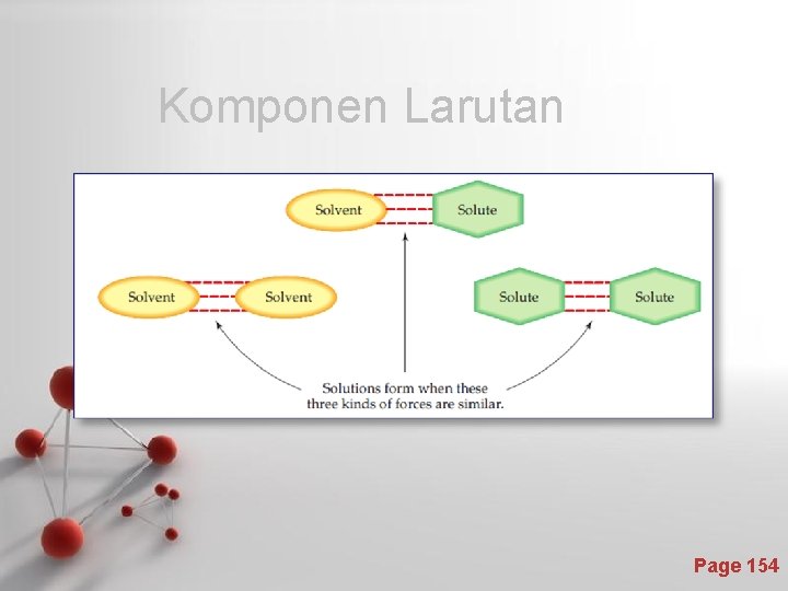 Komponen Larutan Page 154 