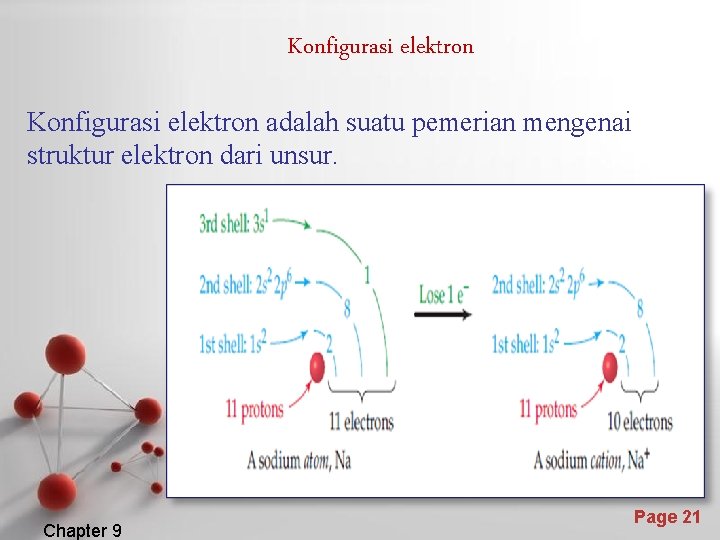 Konfigurasi elektron adalah suatu pemerian mengenai struktur elektron dari unsur. Chapter 9 Page 21