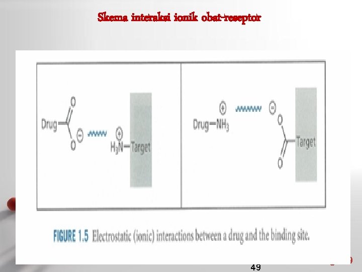 Skema interaksi ionik obat-reseptor 49 Page 49 