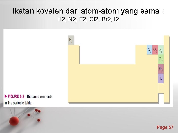 Ikatan kovalen dari atom-atom yang sama : H 2, N 2, F 2, Cl