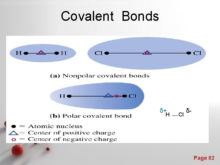 Covalent Bonds δ+ H Cl δ- Page 82 