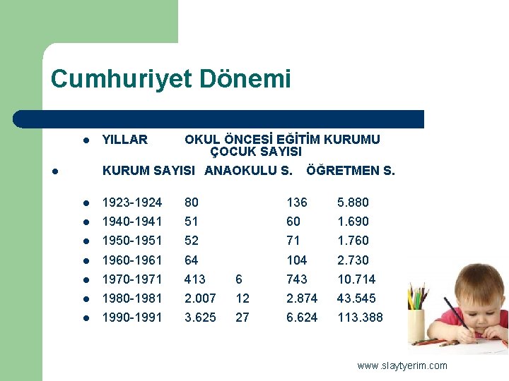 Cumhuriyet Dönemi l YILLAR OKUL ÖNCESİ EĞİTİM KURUMU ÇOCUK SAYISI KURUM SAYISI ANAOKULU S.