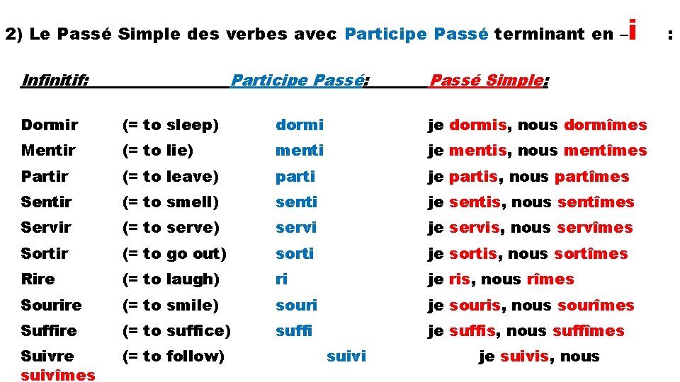 2) Le Passé Simple des verbes avec Participe Passé terminant en – Infinitif: Participe