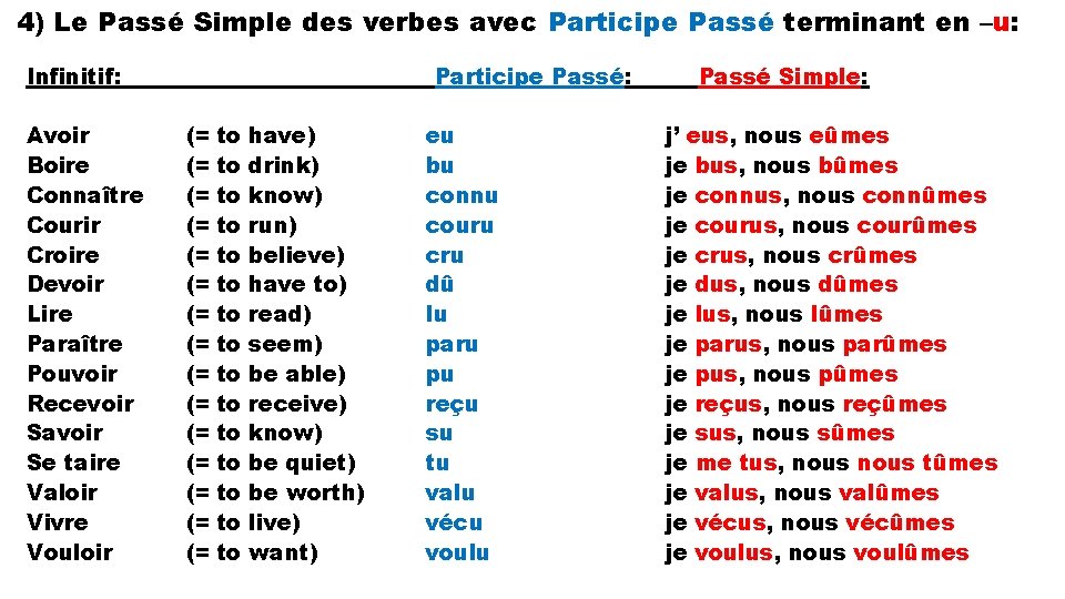 4) Le Passé Simple des verbes avec Participe Passé terminant en –u: Infinitif: Avoir