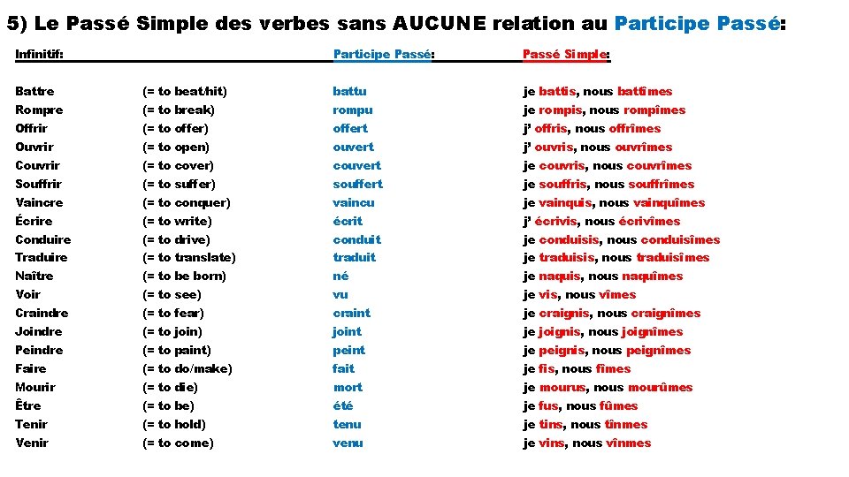 5) Le Passé Simple des verbes sans AUCUNE relation au Participe Passé: Infinitif: Participe