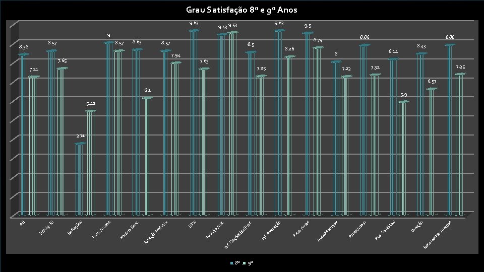 8º 9º do en Am s ig o o çã 6. 1 co m