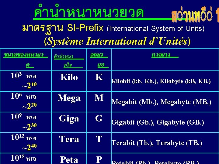 คำนำหนาหนวยวด มาตรฐาน SI-Prefix (International System of Units) (Système International d’Unités) ขนาดของหนวยว ด 103 หรอ