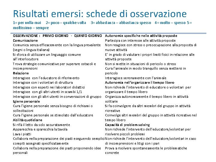 Risultati emersi: schede di osservazione 1= per nulla-mai 2= poco – qualche volta moltissimo