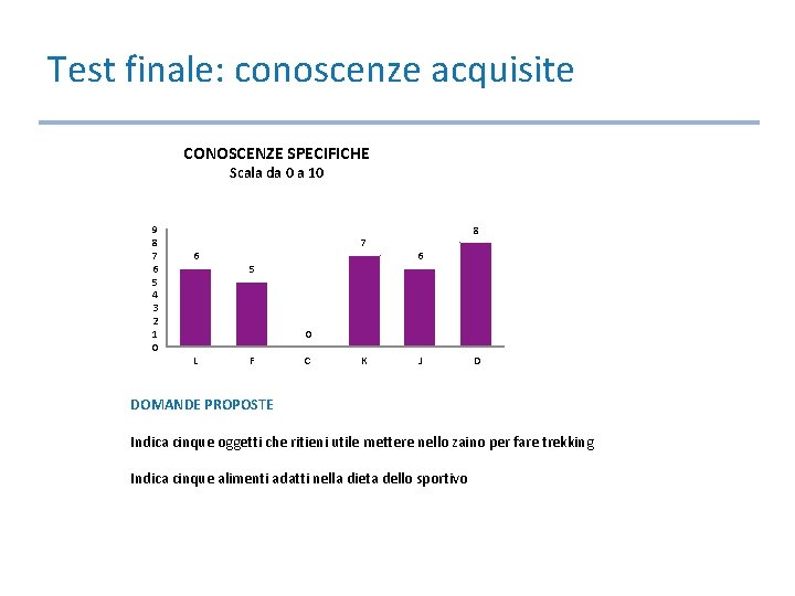 Test finale: conoscenze acquisite CONOSCENZE SPECIFICHE Scala da 0 a 10 9 8 7