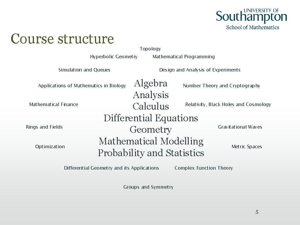 Course structure Topology Hyperbolic Geometry Simulation and Queues Mathematical Programming Design and Analysis of
