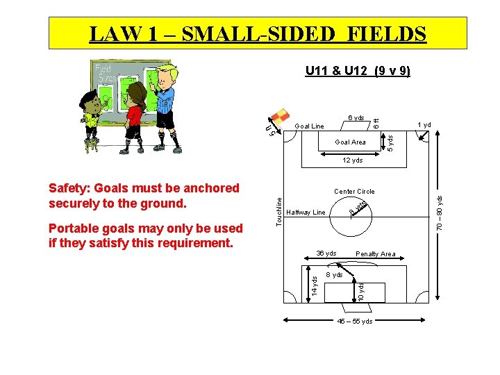 FIELD OF PLAYFIELDS LAW THE 1 – SMALL-SIDED 1 yd Goal Line Goal Area