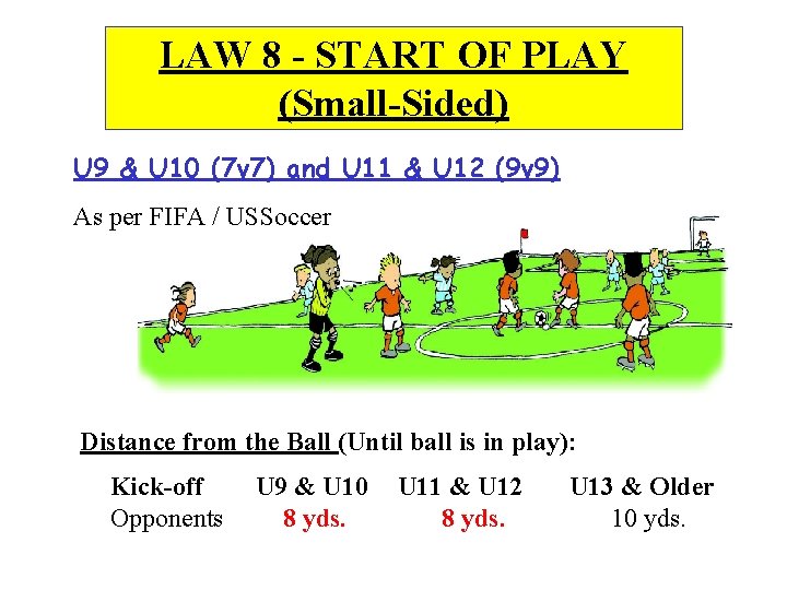 LAW 8 - START OF PLAY (Small-Sided) U 9 & U 10 (7 v