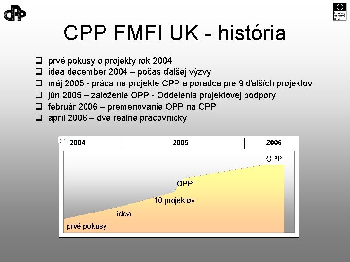 CPP FMFI UK - história q q q prvé pokusy o projekty rok 2004