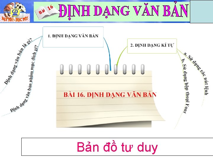 i Bà 16 Tin 6 Bản đồ tư duy 