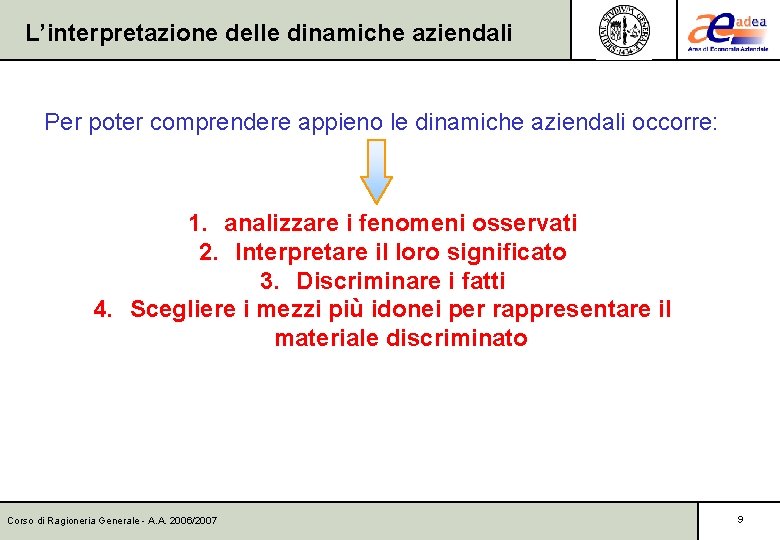 L’interpretazione delle dinamiche aziendali Per poter comprendere appieno le dinamiche aziendali occorre: 1. analizzare