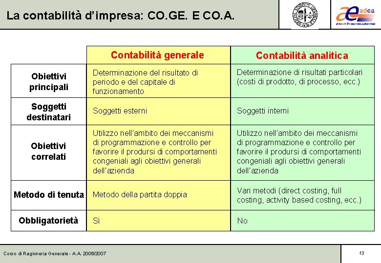 La contabilità d’impresa: CO. GE. E CO. A. Contabilità generale Obiettivi principali Soggetti destinatari