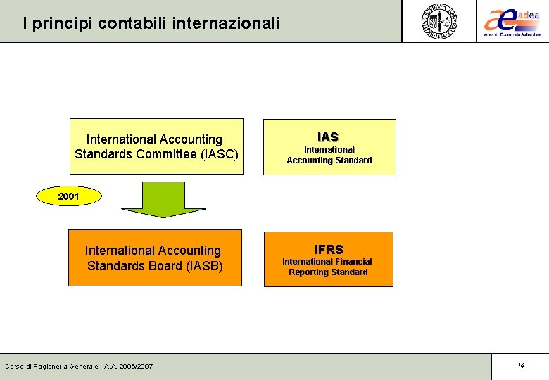 I principi contabili internazionali International Accounting Standards Committee (IASC) IAS International Accounting Standard 2001