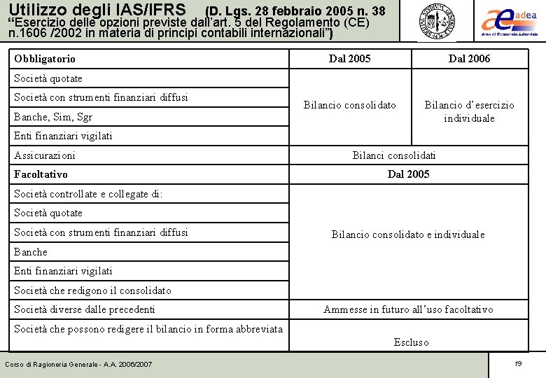 Utilizzo degli IAS/IFRS (D. Lgs. 28 febbraio 2005 n. 38 “Esercizio delle opzioni previste