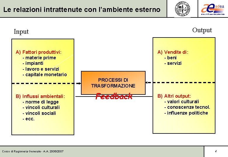 Le relazioni intrattenute con l’ambiente esterno Output Input A) Fattori produttivi: - materie prime