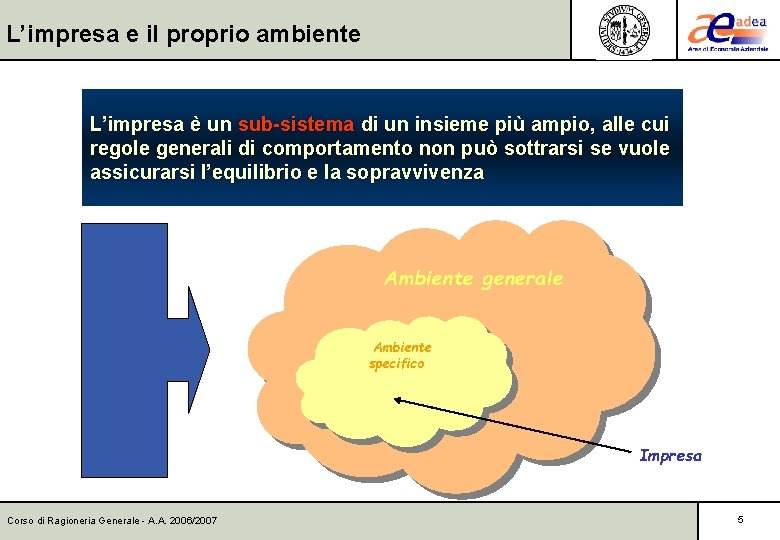 L’impresa e il proprio ambiente L’impresa è un sub-sistema di un insieme più ampio,