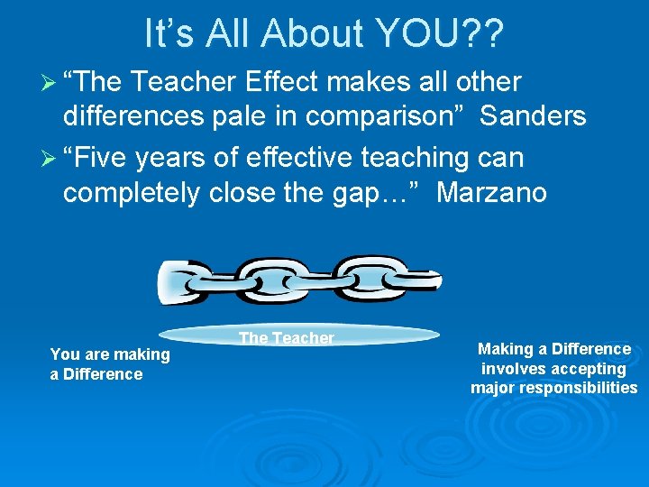 It’s All About YOU? ? Ø “The Teacher Effect makes all other differences pale