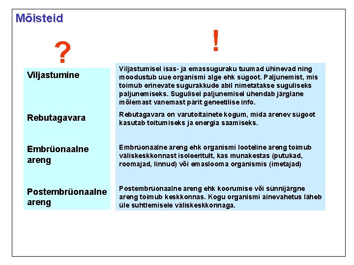 Mõisteid ? Viljastumine ! Viljastumisel isas- ja emassuguraku tuumad ühinevad ning moodustub uue organismi Mõisteid ? Viljastumine ! Viljastumisel isas- ja emassuguraku tuumad ühinevad ning moodustub uue organismi