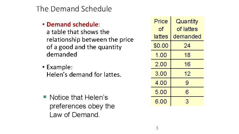 The Demand Schedule • Demand schedule: a table that shows the relationship between the