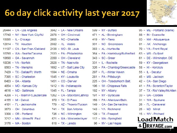 60 day click activity last year 2017 7 