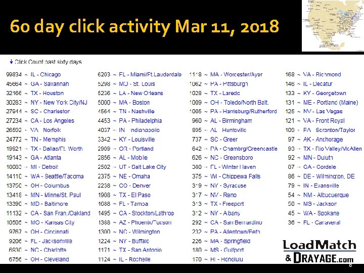 60 day click activity Mar 11, 2018 8 