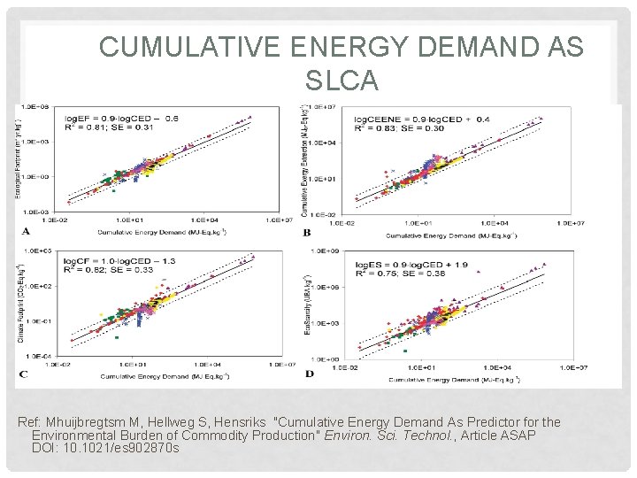 CUMULATIVE ENERGY DEMAND AS SLCA Ref: Mhuijbregtsm M, Hellweg S, Hensriks "Cumulative Energy Demand