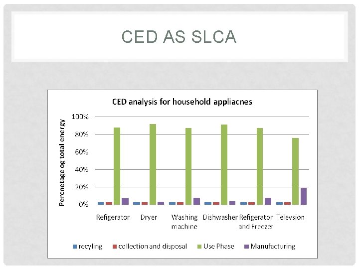 CED AS SLCA 