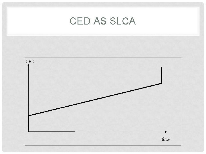 CED AS SLCA CED time 