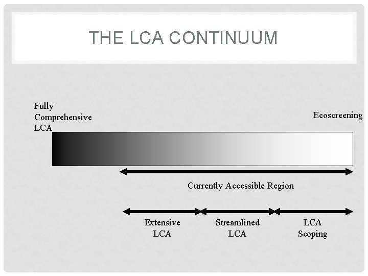 THE LCA CONTINUUM Fully Comprehensive LCA Ecoscreening Currently Accessible Region Extensive LCA Streamlined LCA