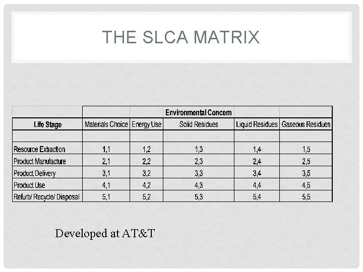 THE SLCA MATRIX Developed at AT&T 