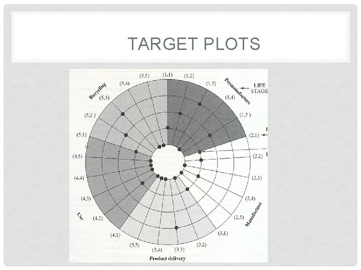 TARGET PLOTS 