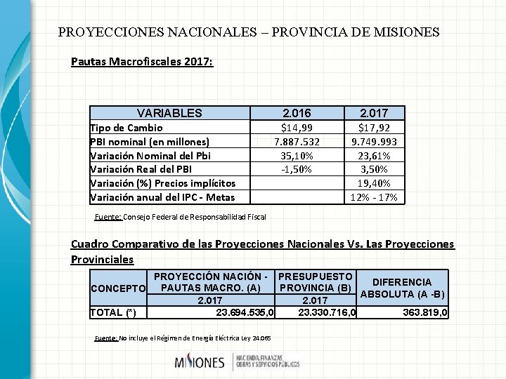 PROYECCIONES NACIONALES – PROVINCIA DE MISIONES Pautas Macrofiscales 2017: VARIABLES Tipo de Cambio PBI