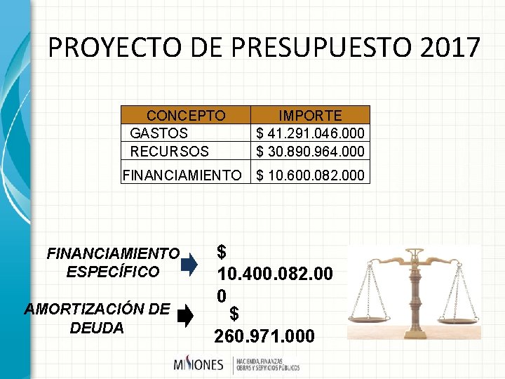 PROYECTO DE PRESUPUESTO 2017 CONCEPTO GASTOS RECURSOS IMPORTE $ 41. 291. 046. 000 $